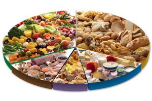 شش گروه اصلی مواد غذایی